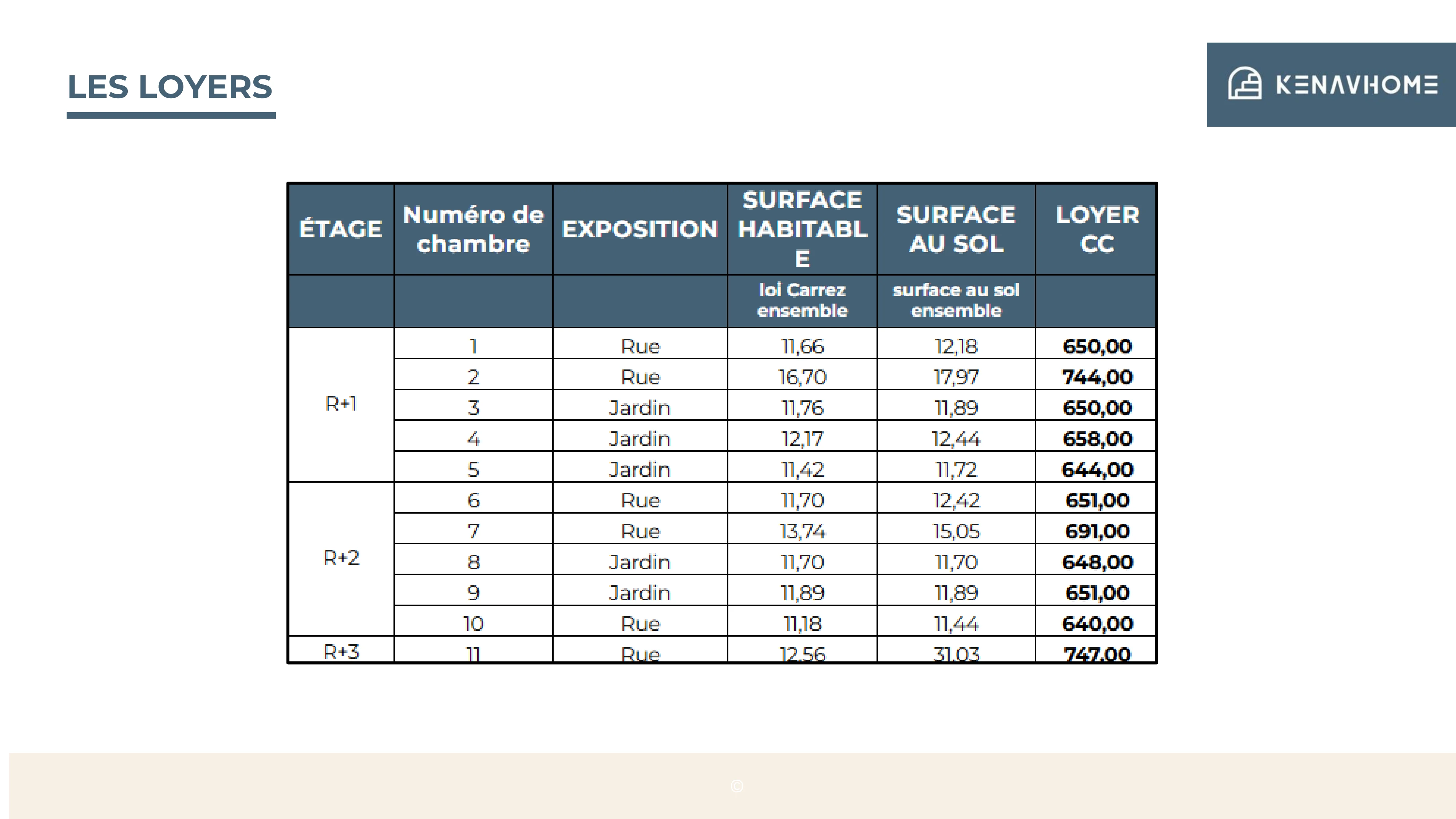 Infos et plans de la maison en cours de rénovation - page 9 sur 10